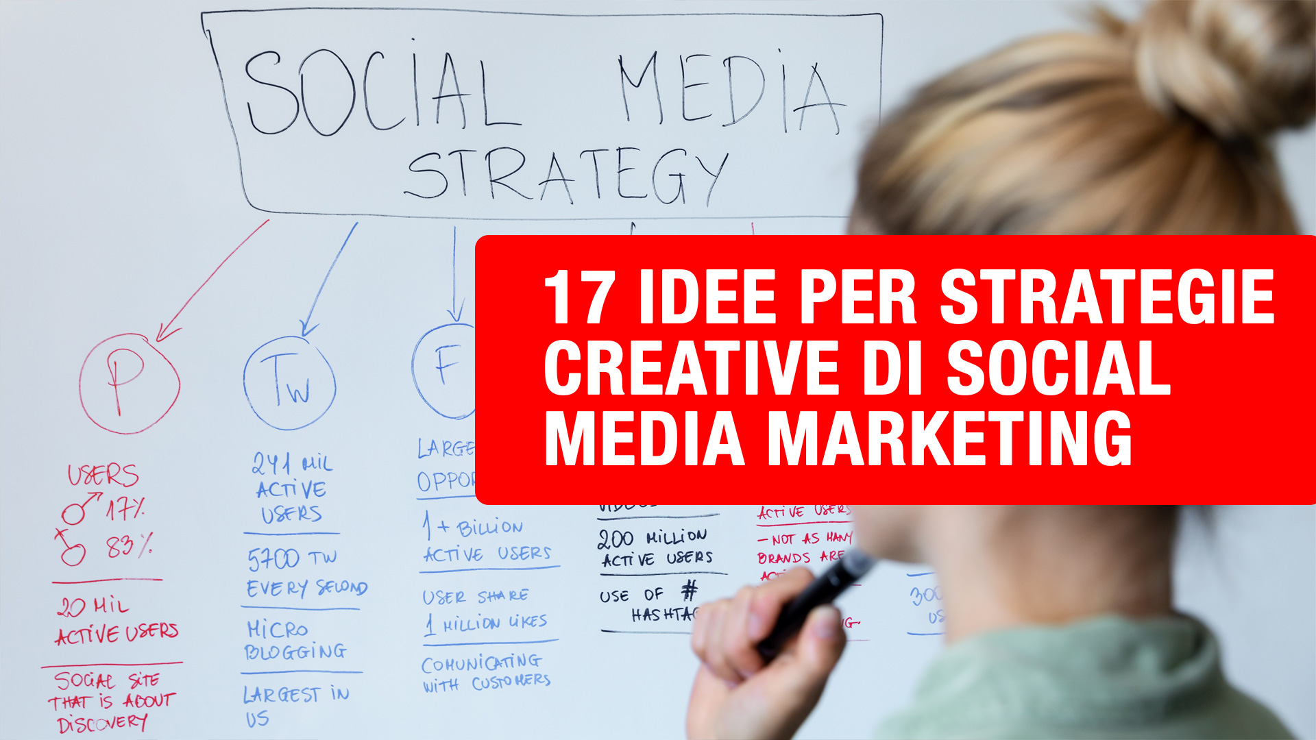 strategie creative di social media marketing