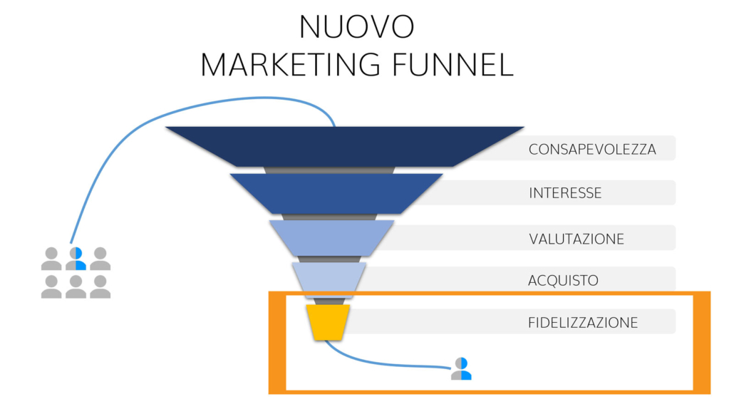 FUNNEL-MARKETING