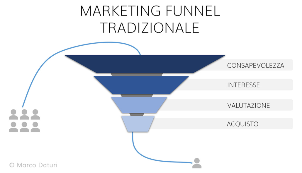 FUNNEL-MARKETING