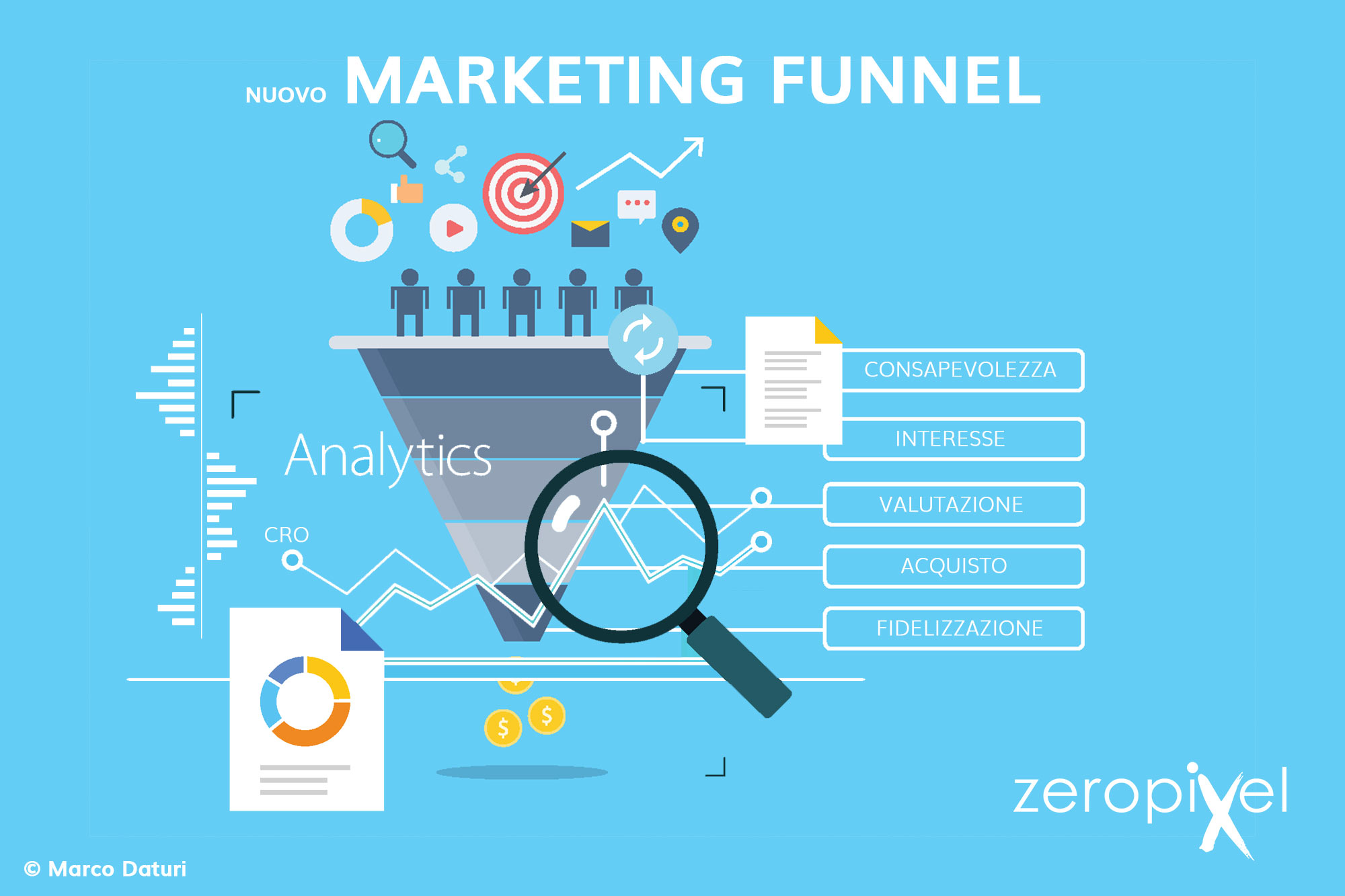 marketing-funnel