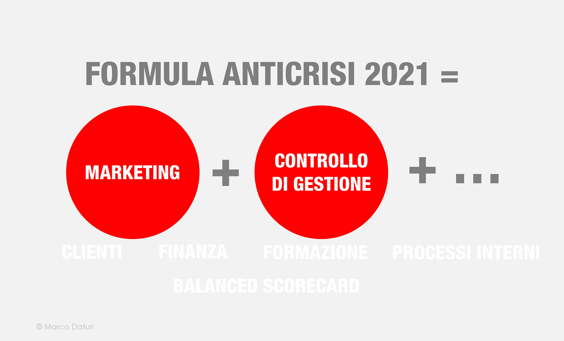 marketing-balanced-scorecard