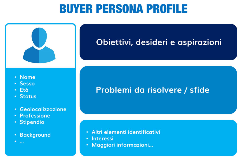 buyer-persona di Marco Daturi