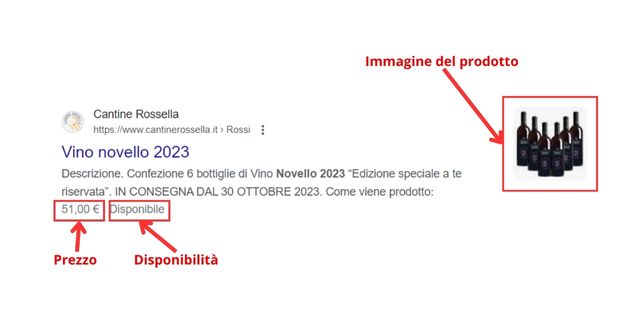 Esempio di schema markup evidenziati nella ricerca di un prodotto su un e-commerce