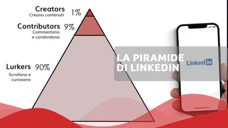 la piramide di linkedin, grafico