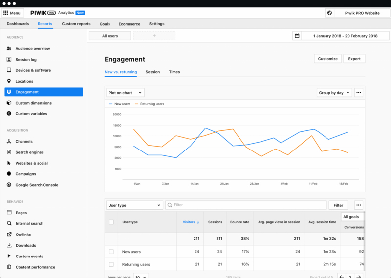 piwic report web analytics