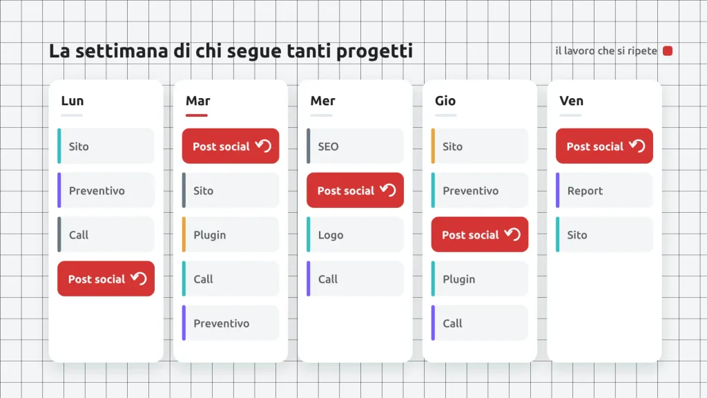 Calendario settimanale pieno di progetti, con il post social che si ripete ogni giorno.